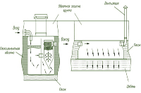 Септик танк схема установки